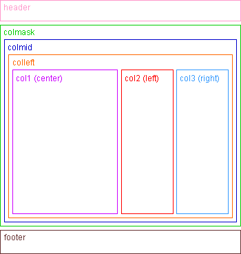 Holy Grid